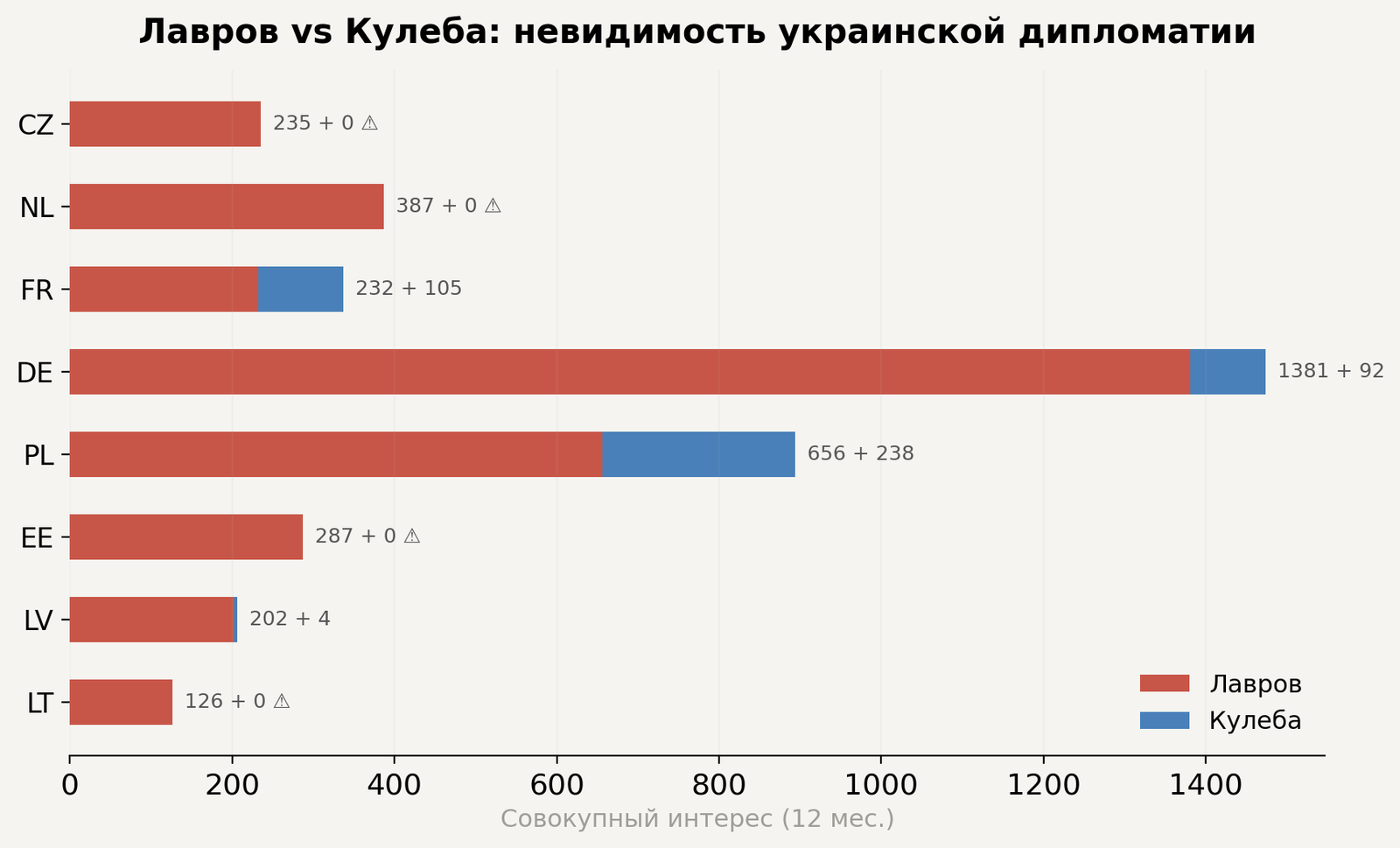 Рисунок 5. Лавров vs Кулеба