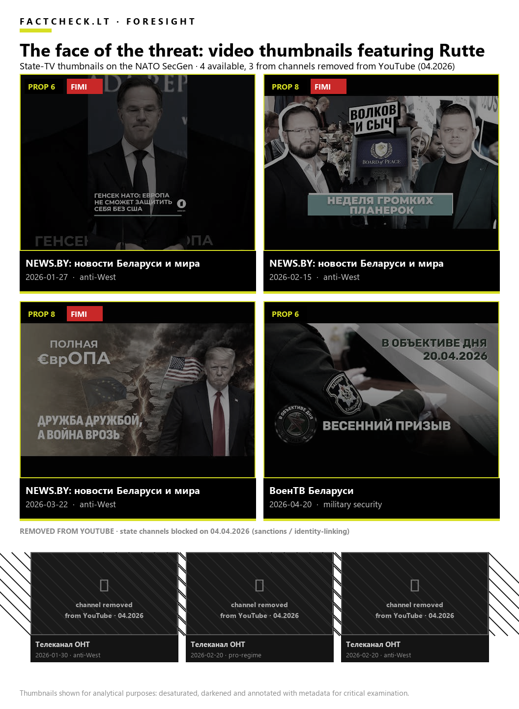 State-TV video thumbnails featuring Rutte, January–April 2026