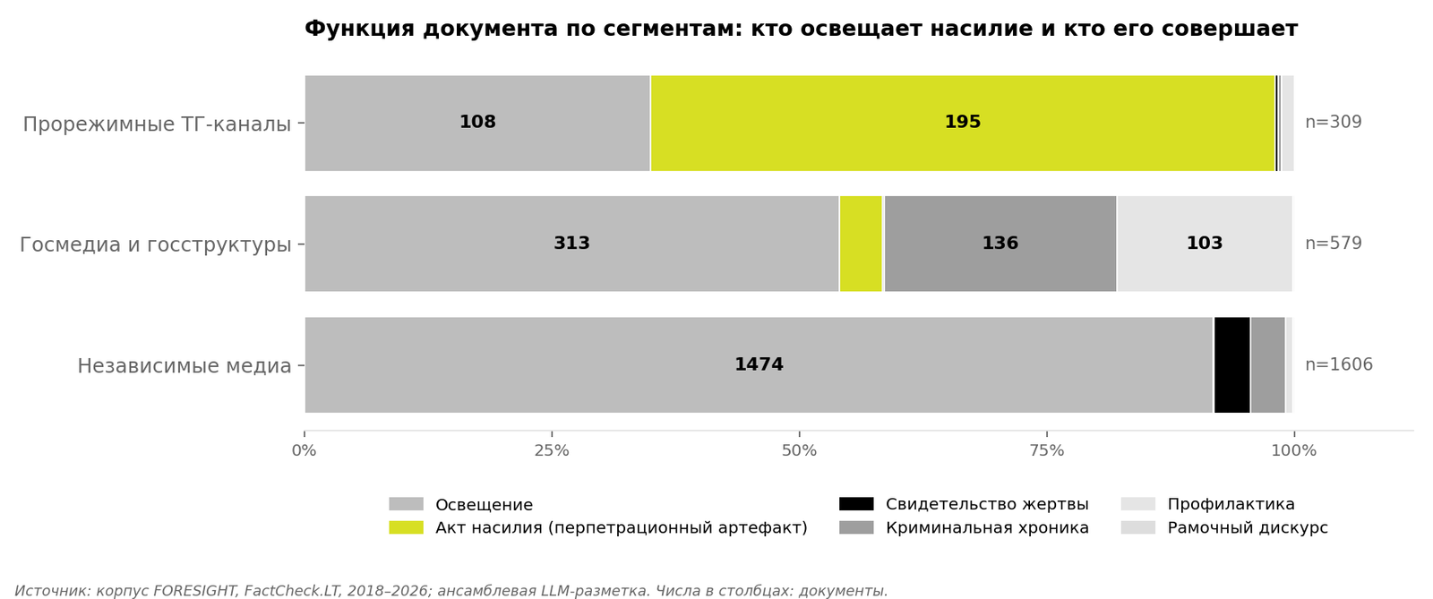 Функцыя дакумента па сегментах