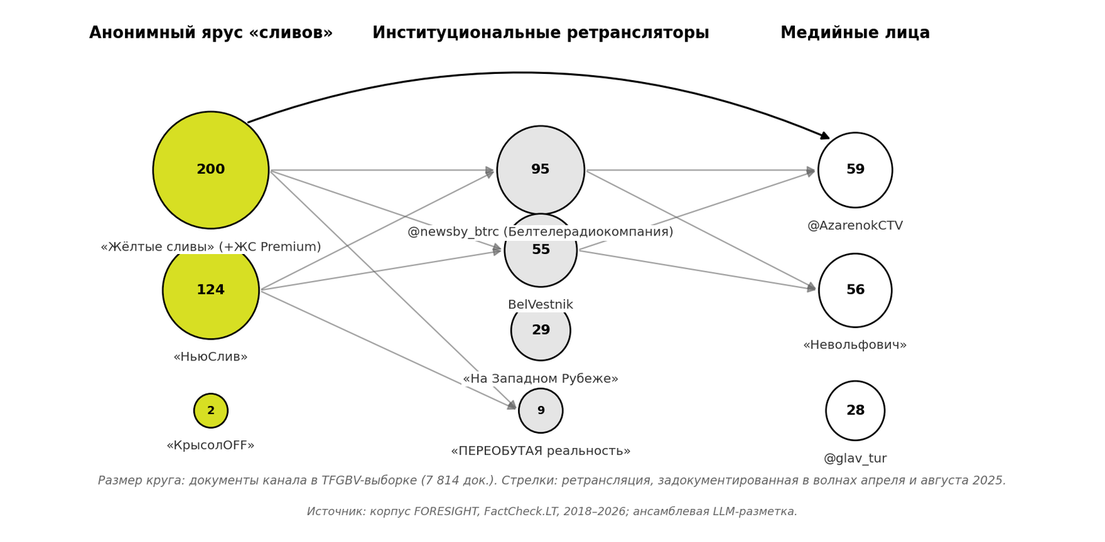 Сетка каналаў