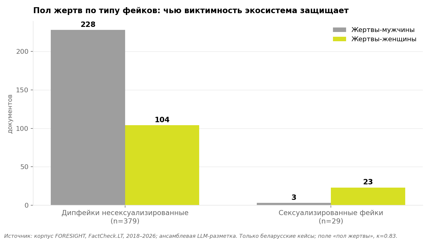 Асіметрыя