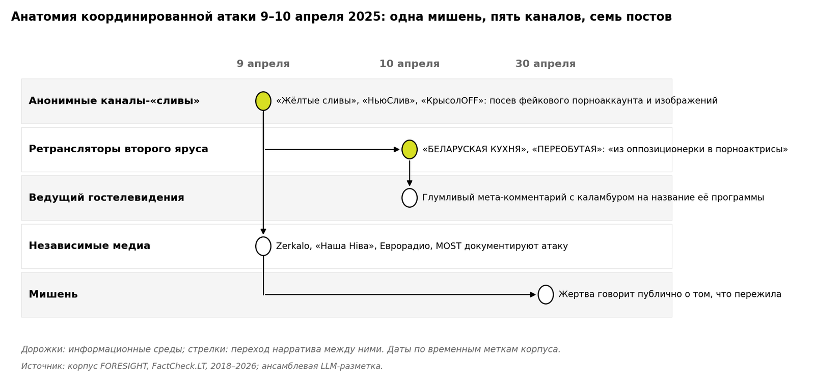 Анатомія атакі