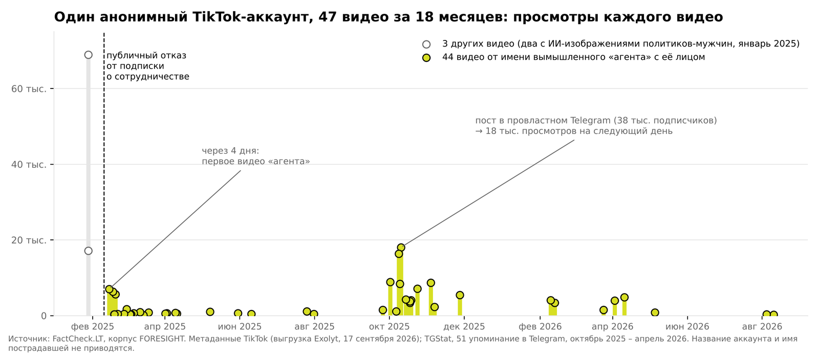 Рис. 7. Анонимный аккаунт и «агент»