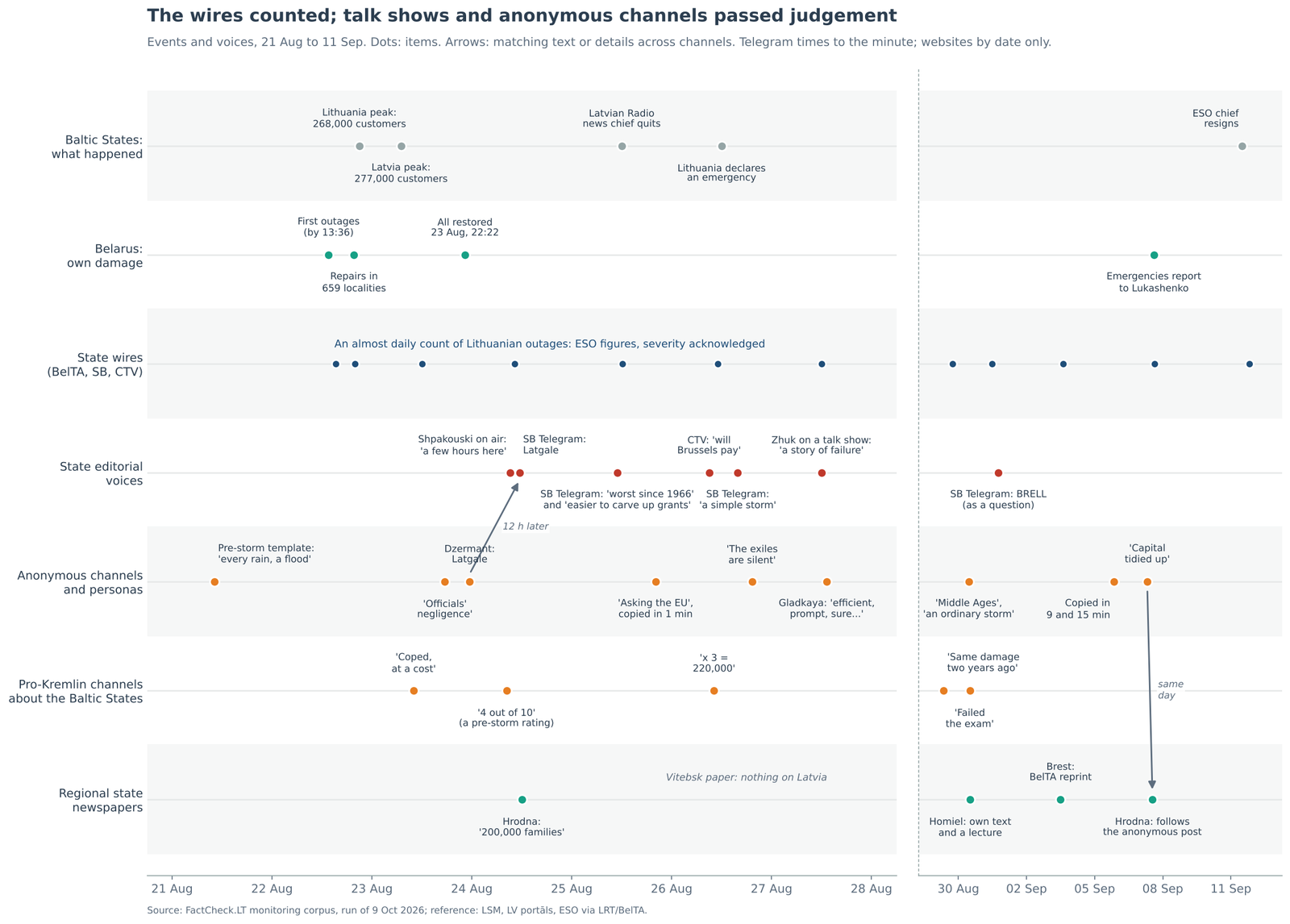 The wires counted; talk shows and anonymous channels passed judgement