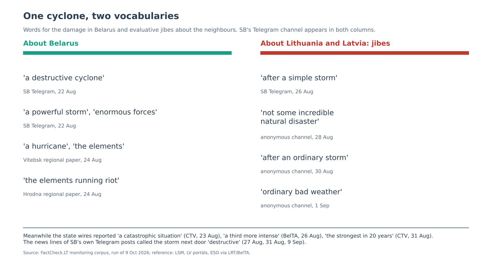 One cyclone, two vocabularies